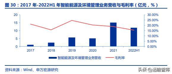 FB体育 FB体育平台十五年耕耘自动化拓斯达：产业升级设备受益自主可控机床崛起(图31)