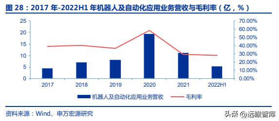FB体育 FB体育平台十五年耕耘自动化拓斯达：产业升级设备受益自主可控机床崛起(图29)