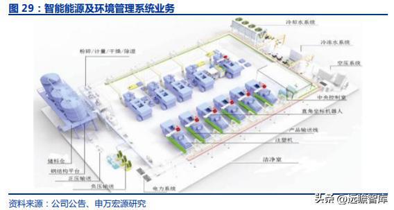 FB体育 FB体育平台十五年耕耘自动化拓斯达：产业升级设备受益自主可控机床崛起(图30)