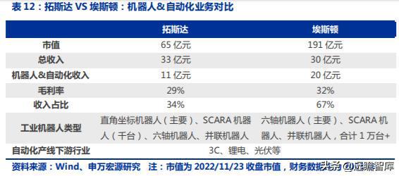 FB体育 FB体育平台十五年耕耘自动化拓斯达：产业升级设备受益自主可控机床崛起(图28)