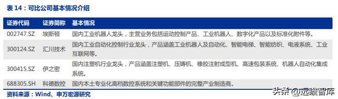 FB体育 FB体育平台十五年耕耘自动化拓斯达：产业升级设备受益自主可控机床崛起(图33)