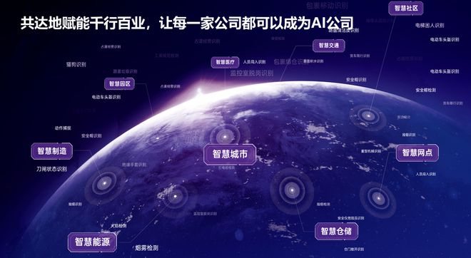 共达地自研AutoML实现AIFB体育 FB体育平台算法自动化生产(图3)