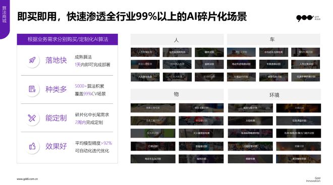 共达地自研AutoML实现AIFB体育 FB体育平台算法自动化生产(图2)