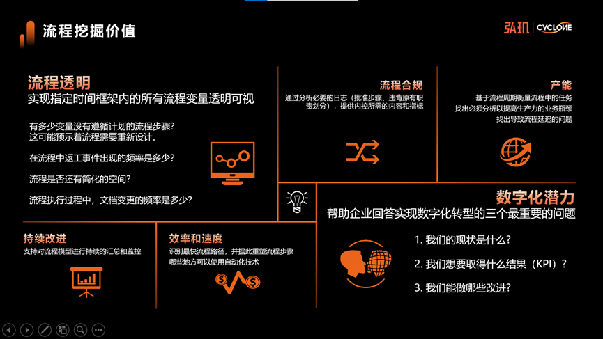 弘玑Cyclone2022产品发布会：超级自动化下的流程挖掘——弘观流FB体育 FB体育平台程智能(图2)