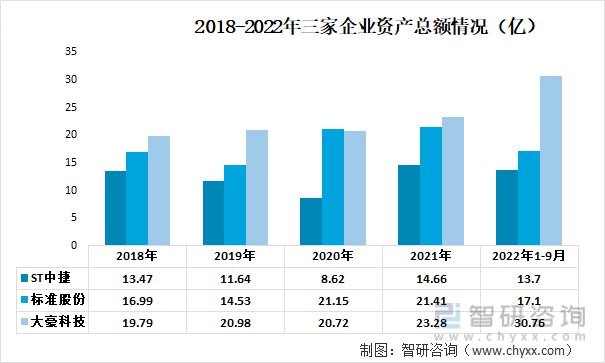 缝制FB体育 FB体育平台机械行业发展前景如何？ST中捷VS 标准股份VS大豪科技(图2)