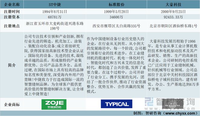 缝制FB体育 FB体育平台机械行业发展前景如何？ST中捷VS 标准股份VS大豪科技(图1)