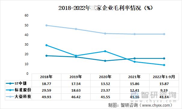 缝制FB体育 FB体育平台机械行业发展前景如何？ST中捷VS 标准股份VS大豪科技(图4)