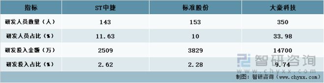 缝制FB体育 FB体育平台机械行业发展前景如何？ST中捷VS 标准股份VS大豪科技(图9)