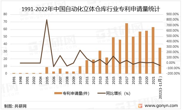 2022年FB体育 FB体育平台中国自动化立体仓库市场分析：自动化立体仓库规模稳步增长(图2)