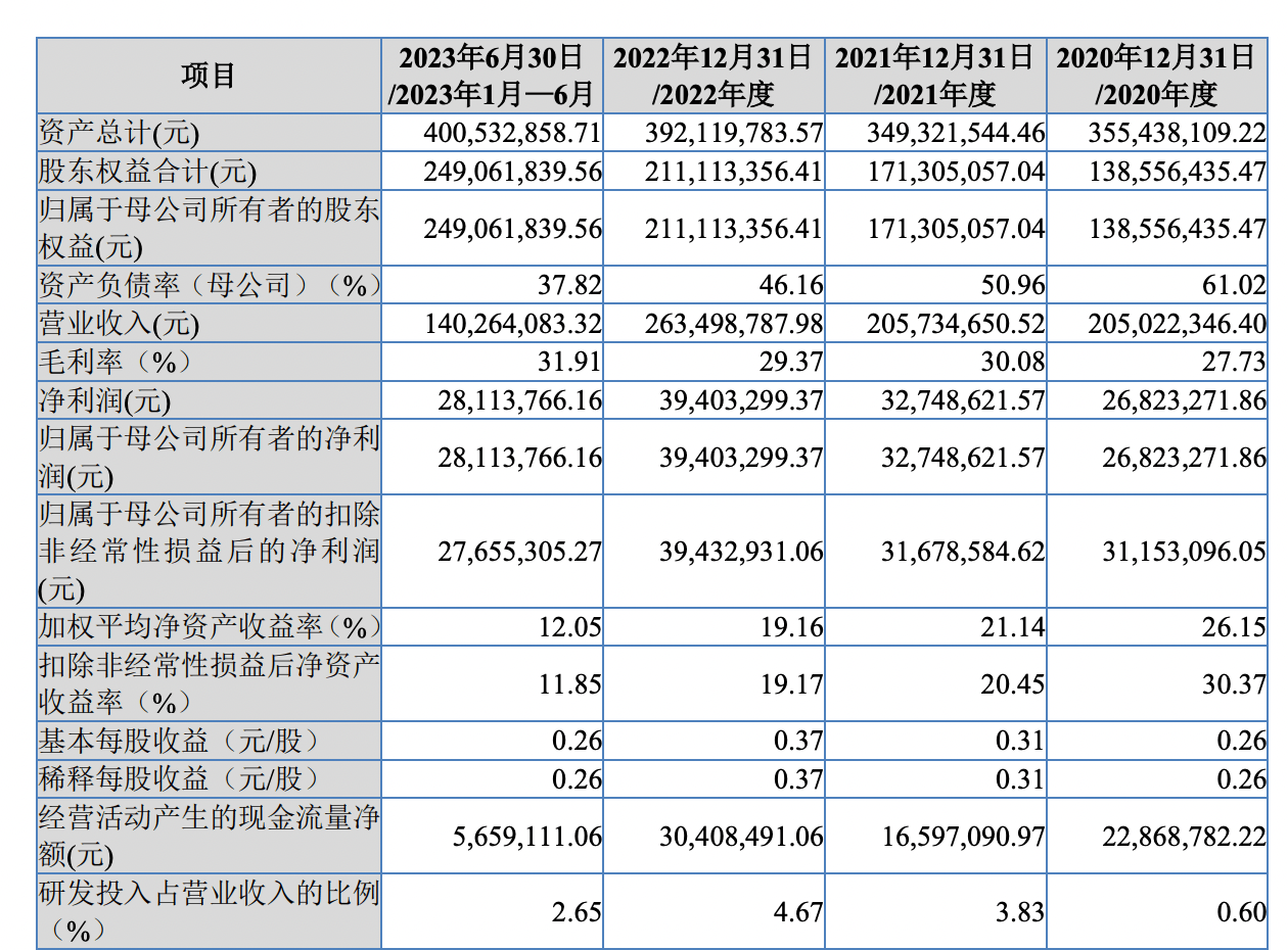 FB体育 FB体育平台腾茂科技IPO：两家大客户破产重整中6000万销售合同正在履行(图2)