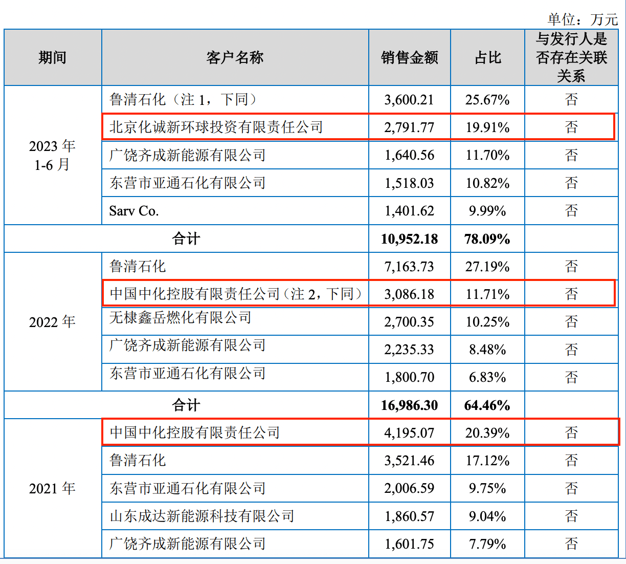 FB体育 FB体育平台腾茂科技IPO：两家大客户破产重整中6000万销售合同正在履行(图4)