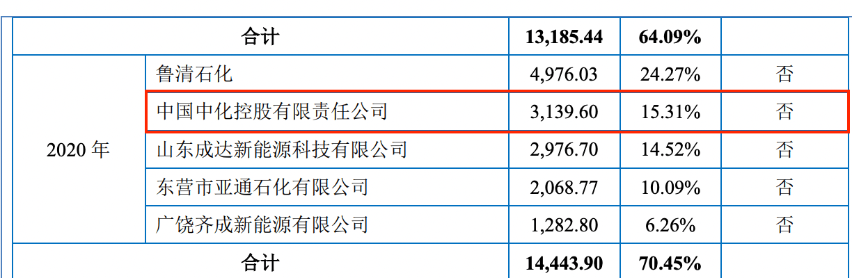 FB体育 FB体育平台腾茂科技IPO：两家大客户破产重整中6000万销售合同正在履行(图5)