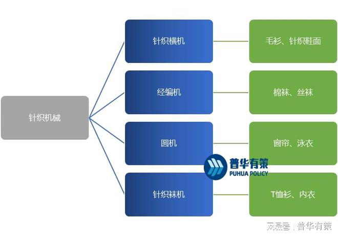 FB体育 FB体育平台自动化、智能化将是针织机械行业的发展趋势(图1)