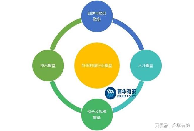 FB体育 FB体育平台自动化、智能化将是针织机械行业的发展趋势(图2)