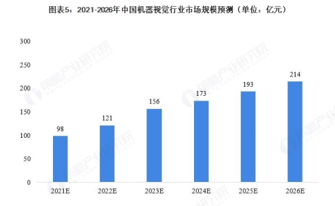 FB体育 FB体育平台深圳了然视觉科技：航天级工业机器视觉新星版图渐显(图1)