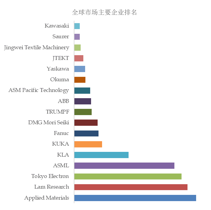 FB体育 FB体育平台预计2029年全球工业自动化设备市场规模将达到75166亿美元(图2)