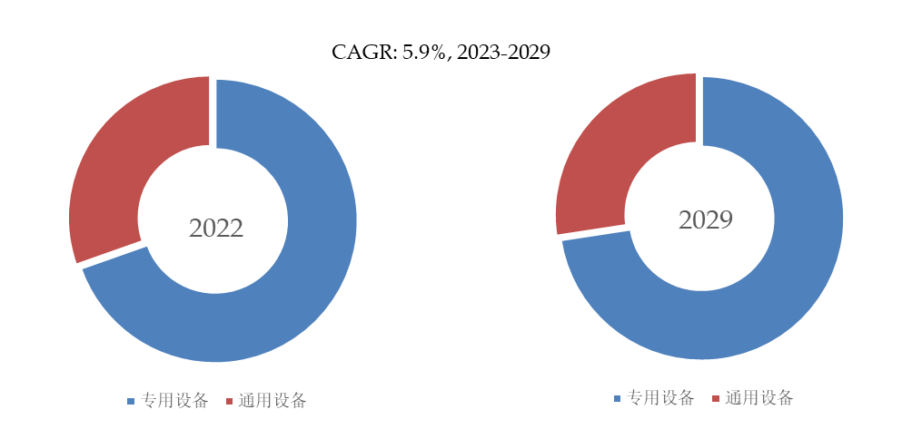 FB体育 FB体育平台预计2029年全球工业自动化设备市场规模将达到75166亿美元(图3)