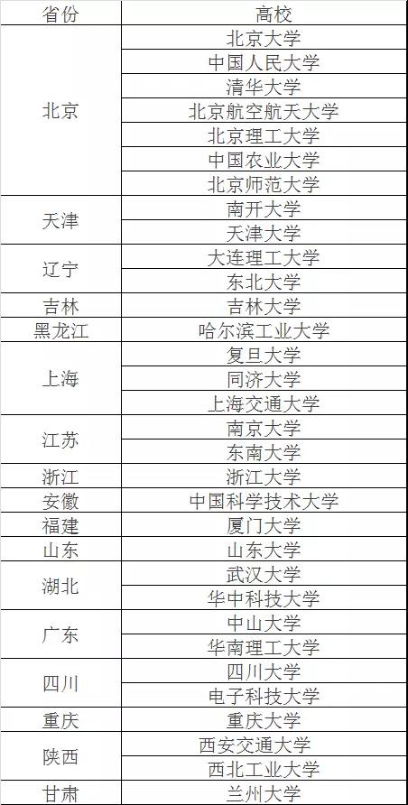 考研难度：34所自FB体育 FB体育平台划线院校考研难易程度排行榜(图1)