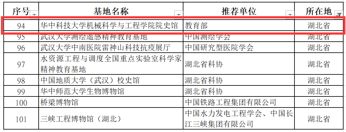 机械学FB体育 FB体育平台院院史馆入选2023年科学家精神教育基地(图1)