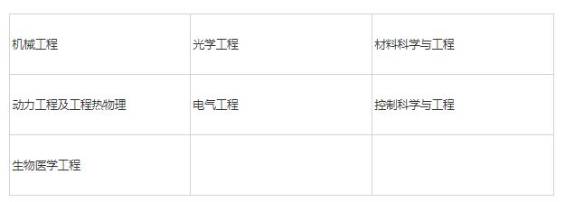 FB体育 FB体育平台华中科技大学中国最负盛名的大学之一实力卓越好就业！(图2)