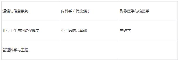 FB体育 FB体育平台华中科技大学中国最负盛名的大学之一实力卓越好就业！(图3)