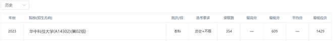 FB体育 FB体育平台华中科技大学中国最负盛名的大学之一实力卓越好就业！(图5)