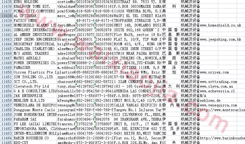 FB体育 FB体育平台机械及设备采购商黄页(图2)