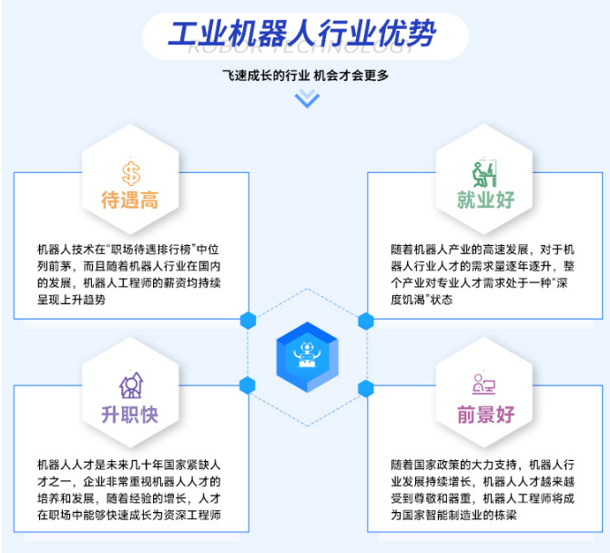 FB体育 FB体育平台自动化学员自述：四次转行的我才发现还是工程师最香！(图1)