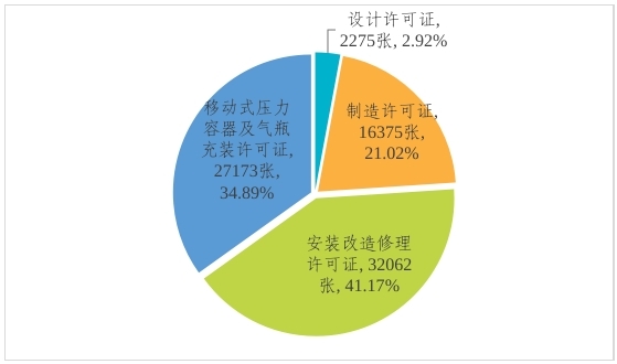市场监管FB体育 FB体育平台总局关于2023年全国特种设备安全状况的通告(图2)