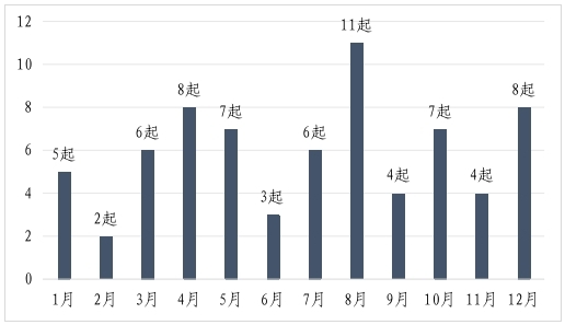 市场监管FB体育 FB体育平台总局关于2023年全国特种设备安全状况的通告(图6)