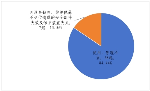 市场监管FB体育 FB体育平台总局关于2023年全国特种设备安全状况的通告(图7)