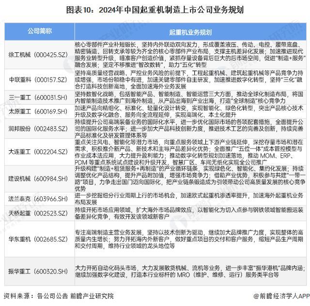 FB体育 FB体育平台「行业前瞻」2024-2029年中国起重机制造行业发展分析(图4)