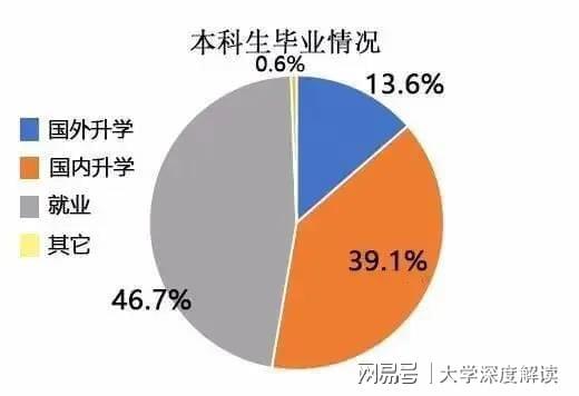 用排名告诉你大连理工大学实力怎么FB体育 FB体育平台样？(图6)