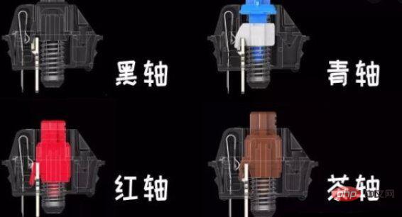 键盘轴的FB体育 FB体育平台分类和区别是什么(图1)