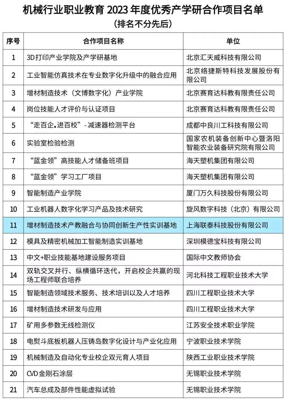 全市唯一！新桥企业上榜机械行业职FB体育 FB体育平台业教育2023年度优秀产学研合作项目名单(图1)