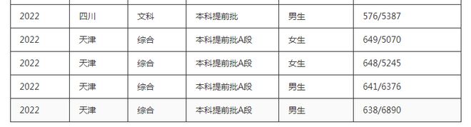 “躺着”当FB体育 FB体育平台公务员！考上这6所大学比很多985都值(图7)