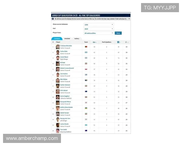 全球足球明星社交平台影响力排名揭晓谁是最受欢迎的球员