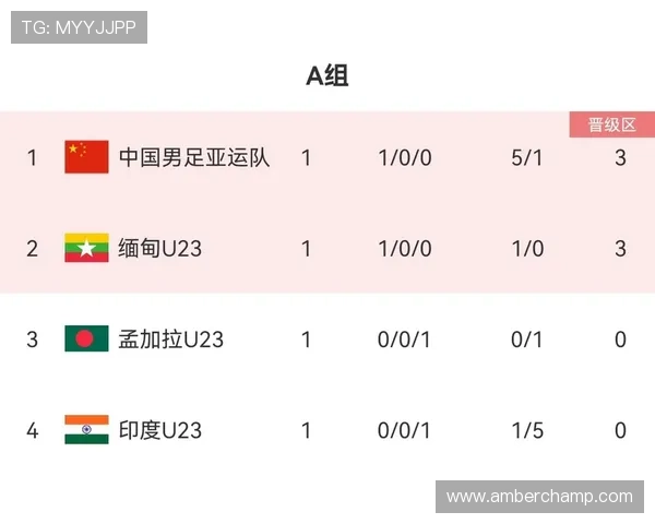 亚运会积分榜：广州足球队以58分领跑